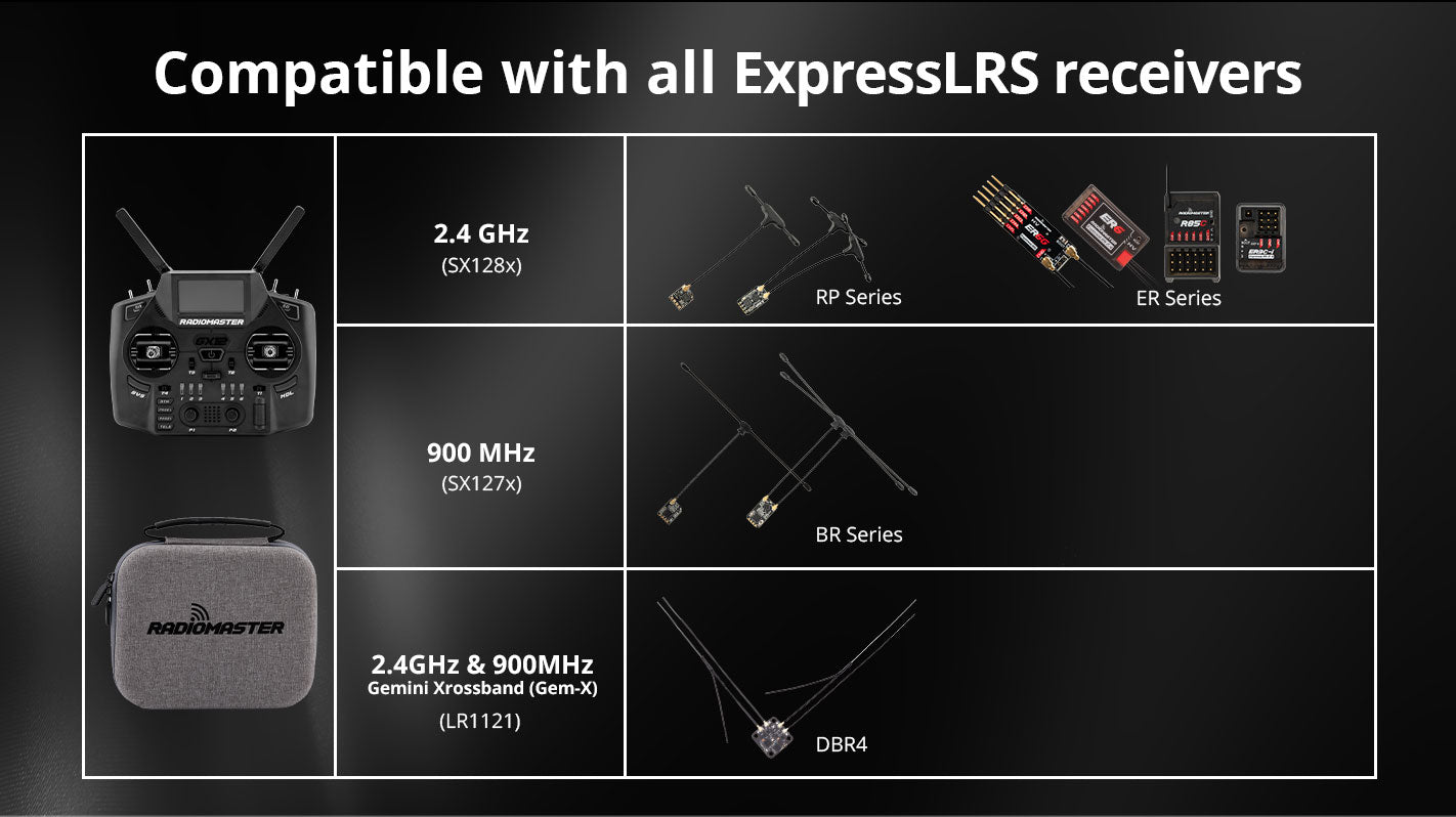 RadioMaster GX12 Dual-Band Gemini-X Radio Controller