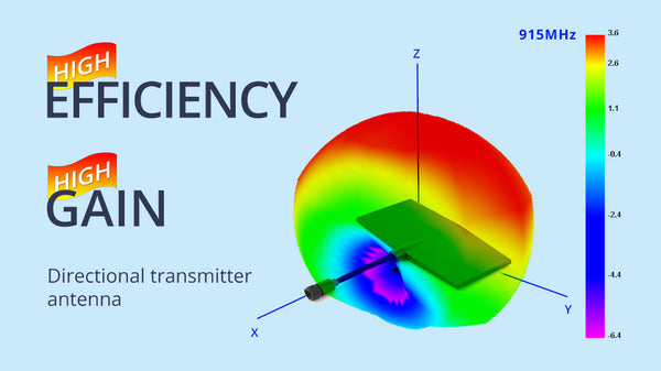 RadioMaster Bandit ExpressLRS RF Module