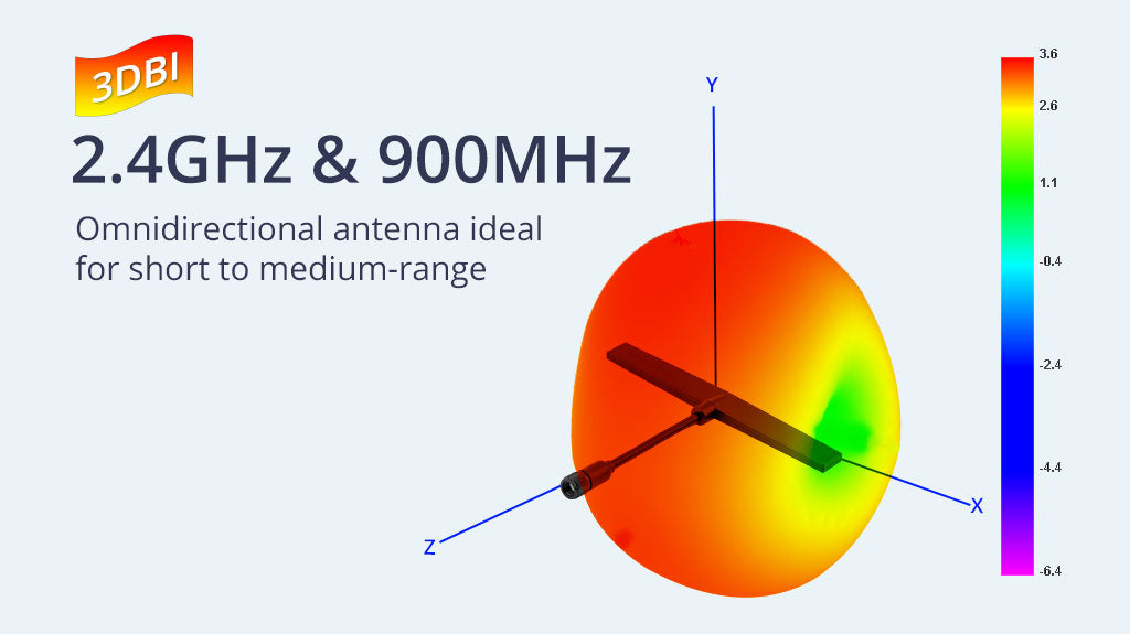 Dual Band 2.4GHz / SUB-G 900MHz Antenna